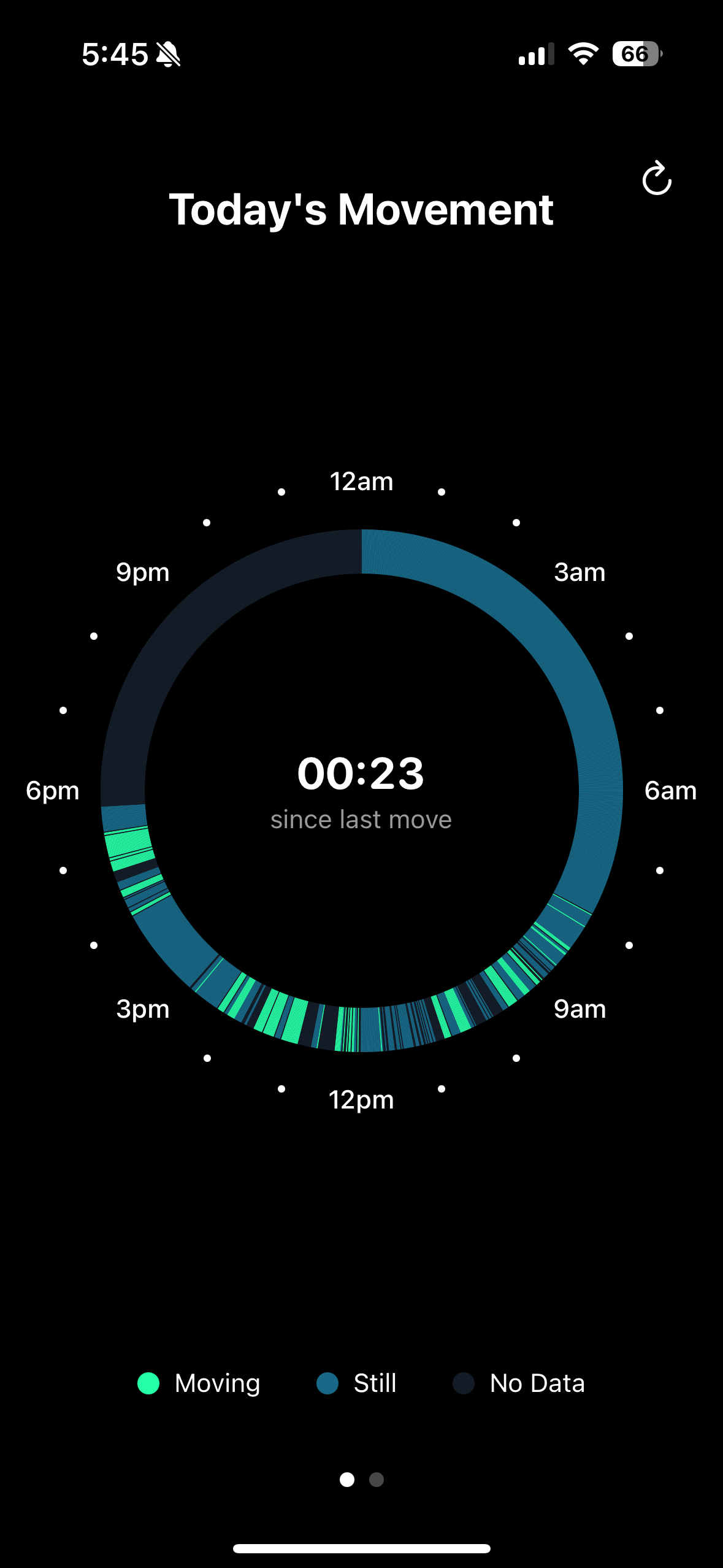 Clock View